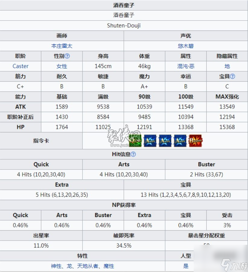fgo术酒吞强度怎么样看看caster酒吞童子是否值得培养吧
