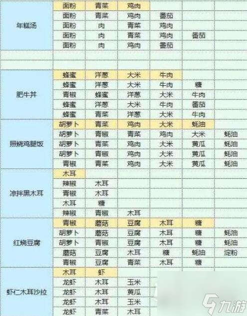 魔卡少女樱回忆钥匙美味厨房玩法介绍