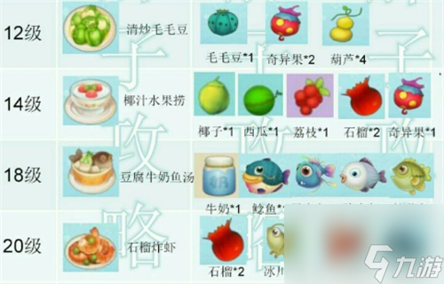 食谱配方一览 摩尔庄园手游厨师菜谱大全