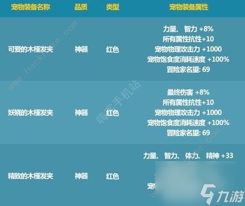 dnf2021夏日套宠物属性6选1哪个好2021仲夏宠物装备属性选择推荐
