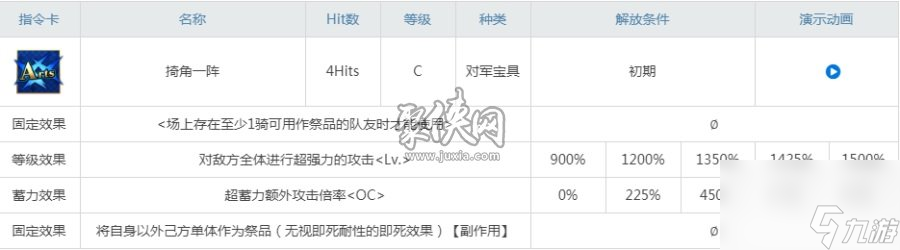 fgo陳宮強度怎么樣聚俠小編告訴你陳宮為什么強