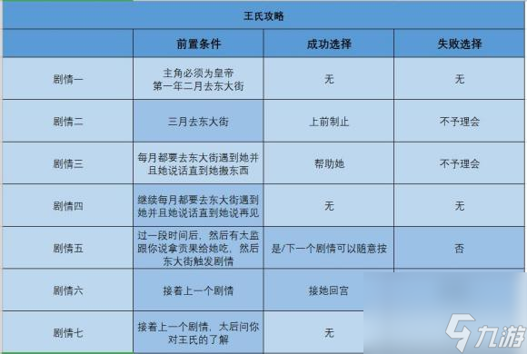 豪杰成长计划美女攻略表