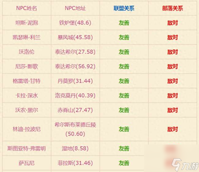 <a id='link_pop' class='keyword-tag' href='https://www.9game.cn/moshoushijie2/'>魔兽世界</a>野人海岸蓝色叉牙鱼在哪里钓（怀旧服钓鱼技巧分享）