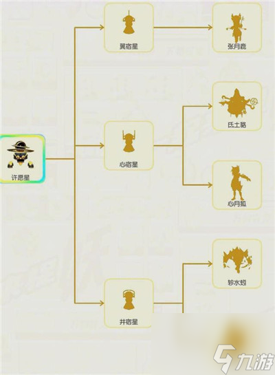 许愿星进化路线介绍 一起来捉妖许愿星进化哪个比较好