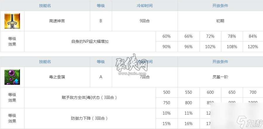 fgo喀耳刻怎么样看看姑姑的强度值得练吗