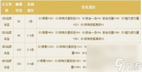 倩女幽魂手游法宝怎么获得倩女幽魂手游法宝系统详解