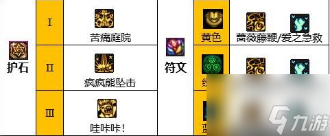2023dnf小魔女技能加點(diǎn)教學(xué)（dnf小魔女護(hù)石怎么選）「已分享」