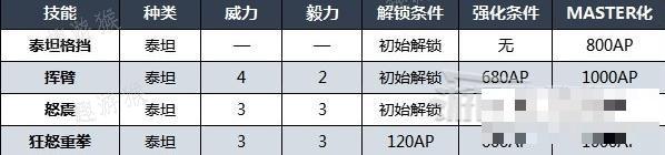 《最终幻想16》召唤兽泰坦技能一览