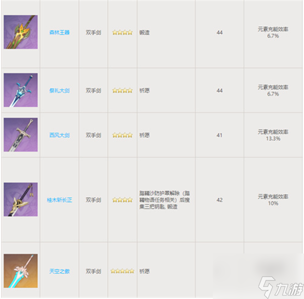 卡维武器推荐 原神卡维用什么武器好