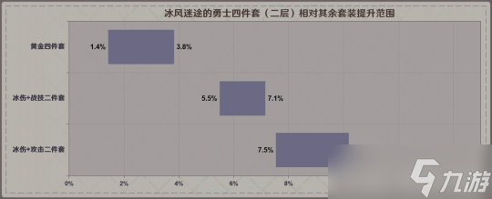 4.1版本菲米尼角色攻略，配装及加成触发