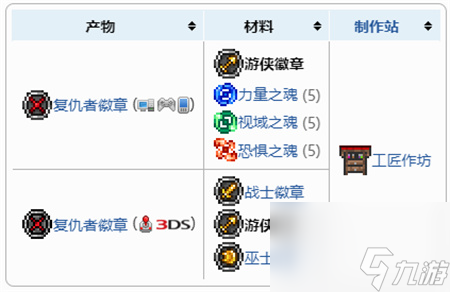 1.4游侠徽章获得方法 泰拉瑞亚射手徽章怎么获得