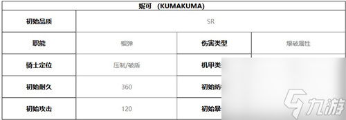 终末阵线伊诺贝塔妮可技能介绍及强度分析