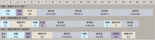 4.1版本菲米尼角色攻略，技能及手法攻略