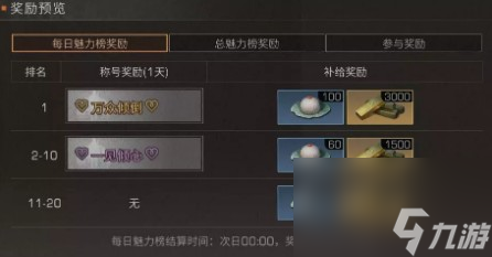万众倾倒称号获取攻略介绍 明日之后万众倾倒称号怎么得