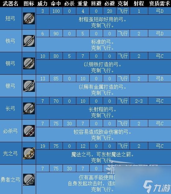 火焰纹章结合武器大全进化链数据一览 火焰纹章结合全武器图鉴