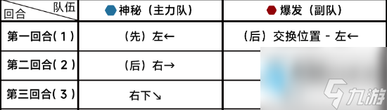 蔚蓝档案12-2怎么过 第十二章12-2攻略