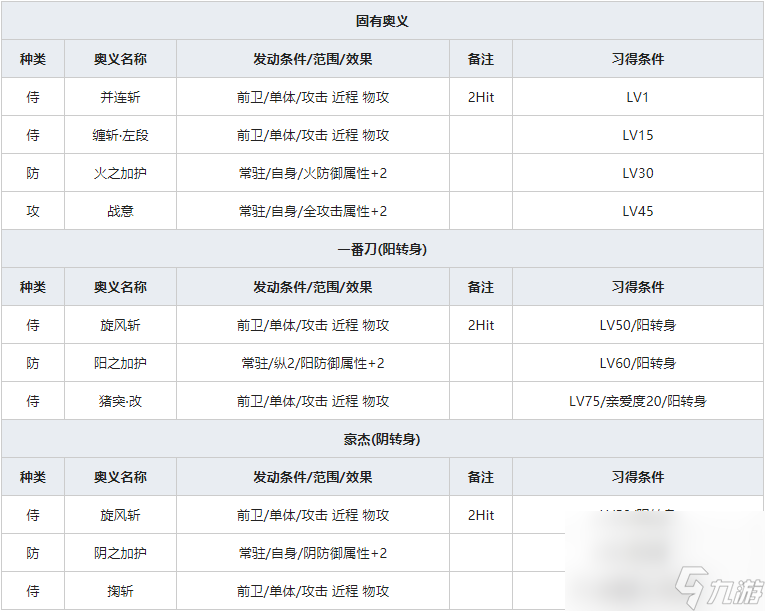《一血万杰》鵺人物属性介绍