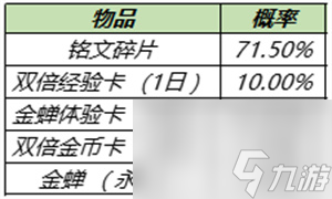 金蟬三種獲取方法介紹 王者榮耀金蟬怎么獲得