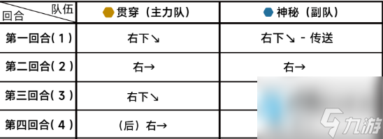 蔚藍(lán)檔案11-2怎么過 第十一章11-2攻略