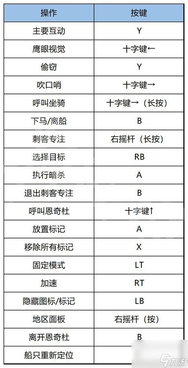 《刺客信条幻景》上手指南与流程图文攻略