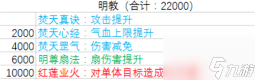 最新技能所需贡献一览 2023暴走大侠门派贡献表