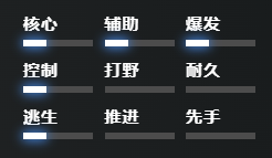 刀塔2风行者怎么玩-dota2风行者出装推荐