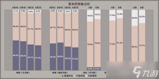 4.1版本菲米尼角色攻略，技能及手法攻略