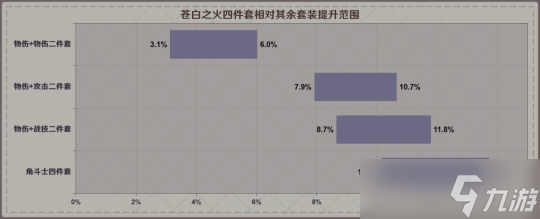 4.1版本菲米尼角色攻略，配装及加成触发