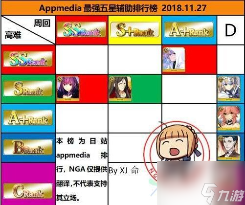 fgo12月5星節(jié)奏榜2018：12月英靈從者排行榜 多圖