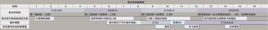 4.1版本菲米尼角色攻略，技能及手法攻略