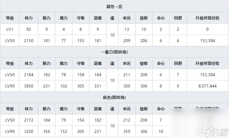 《一血万杰》鵺人物属性介绍