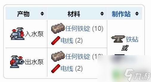泰拉瑞亚怎么制作抽水泵 泰拉瑞亚水泵合成步骤攻略