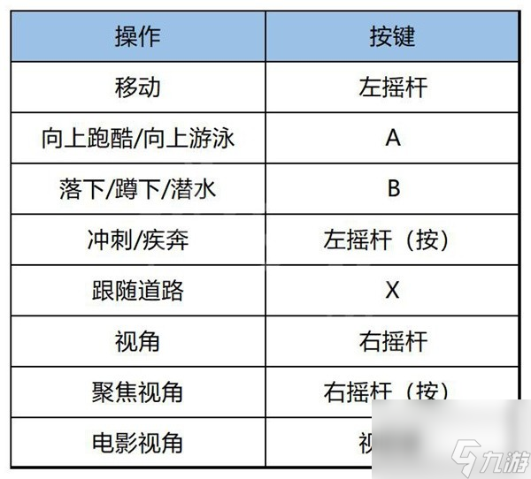 《刺客信条幻景》上手指南与流程图文攻略