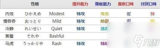 宝可梦剑盾增加特攻性格汇总增加特攻性格攻略