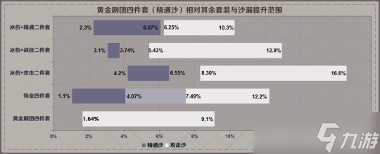 4.1版本菲米尼角色攻略，配装及加成触发