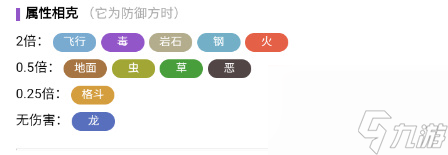 宝可梦朱紫蝶结萌虻在哪获得