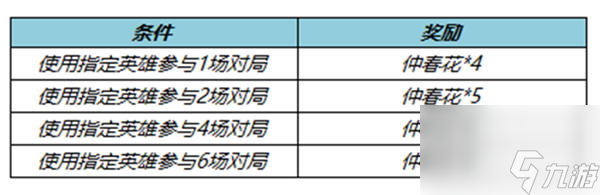 王者榮耀仲春花怎么獲得