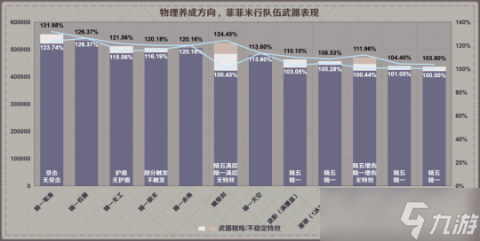 4.1版本菲米尼角色攻略，配装及加成触发