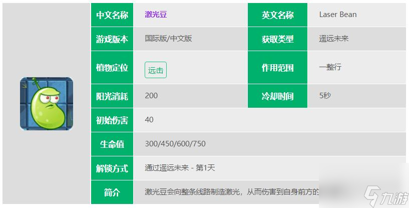 植物大戰(zhàn)僵尸二未來(lái)有幾個(gè)植物？