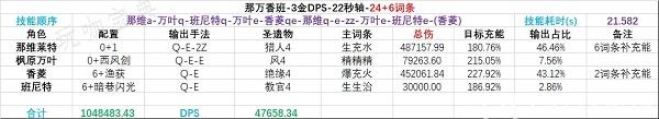 《原神》那维莱特定位是什么？大神技巧