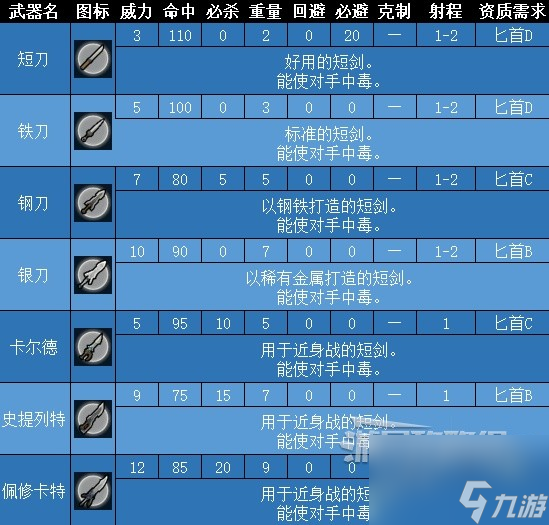 火焰纹章结合武器大全进化链数据一览 火焰纹章结合全武器图鉴
