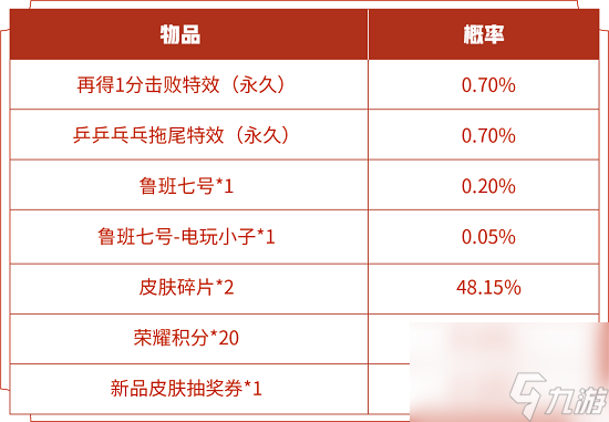 王者荣耀再得1分礼包开电玩小子皮肤技巧