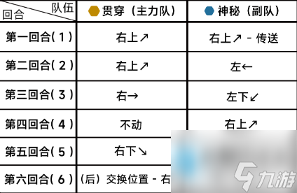 蔚蓝档案困难11-2怎么过 第十一章困难11-2攻略