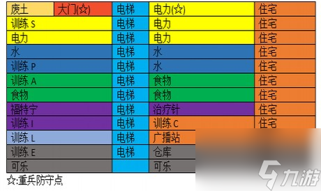 輻射避難所怎么房間建設攻略輻射避難所如何擺放房間