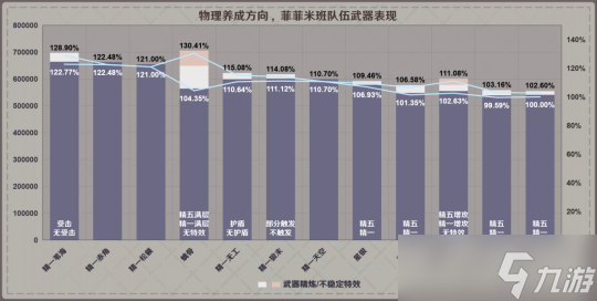 4.1版本菲米尼角色攻略，配装及加成触发