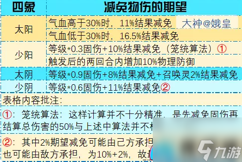 梦幻西游金甲仙衣详细介绍-金甲仙衣什么属性好