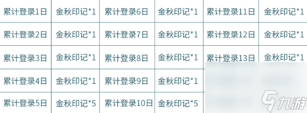 《王者荣耀》金秋印记快速获取方法介绍
