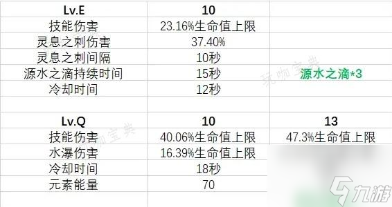 《原神》那维莱特定位是什么？大神技巧