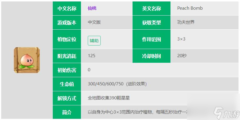 植物大戰(zhàn)僵尸二未來(lái)有幾個(gè)植物？