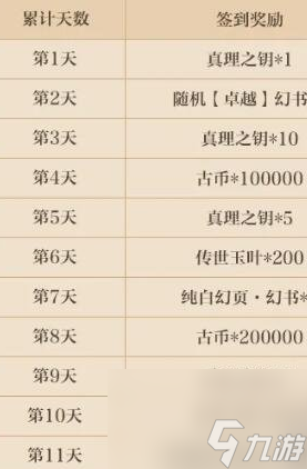 幻书启世录三测福利介绍